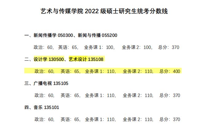 2022同济大学考研复试分数线是多少？