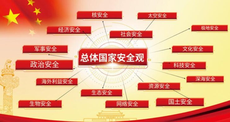 《国家安全战略纲要》是( )审议通过的?