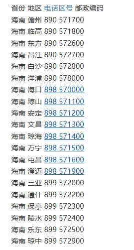 海南归属区号是多少