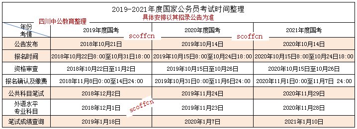 2021国家公务员考试成绩通常什么时候发布？