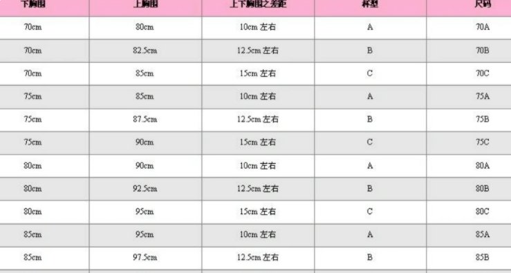 36e有多大？