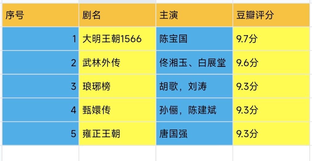 有没有好看的古装剧，推荐一下