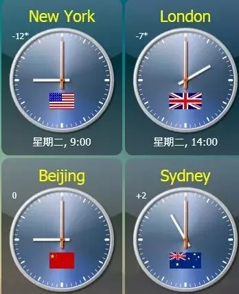 美国时间比中国早一天还是晚