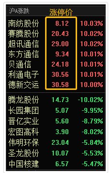 涨停价和跌停价分别是什么意思