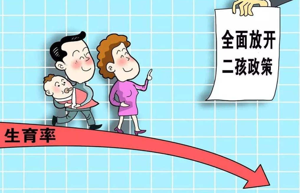2020年出生率创43年来新低，对社会发展是否会造成影响？
