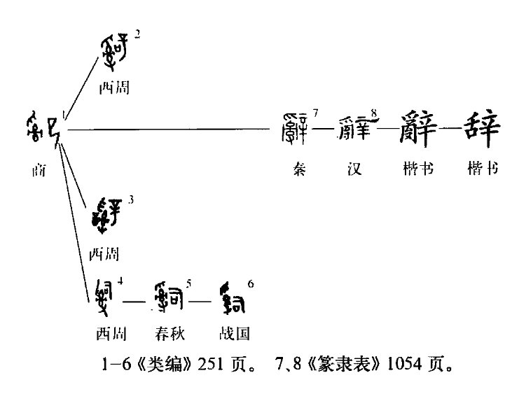 辞怎么读