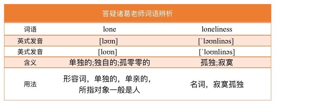 英语lone和loneliness区别是什么？