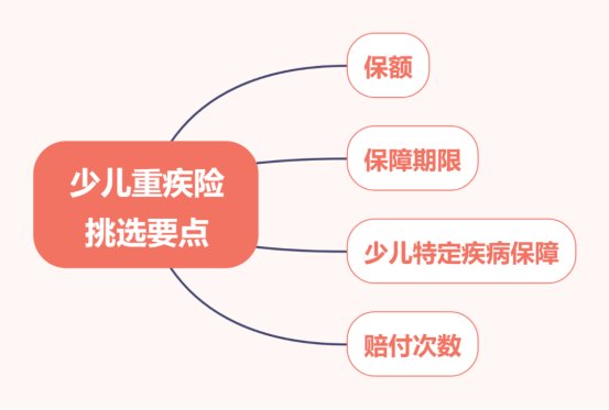 怎么给孩子买保险?