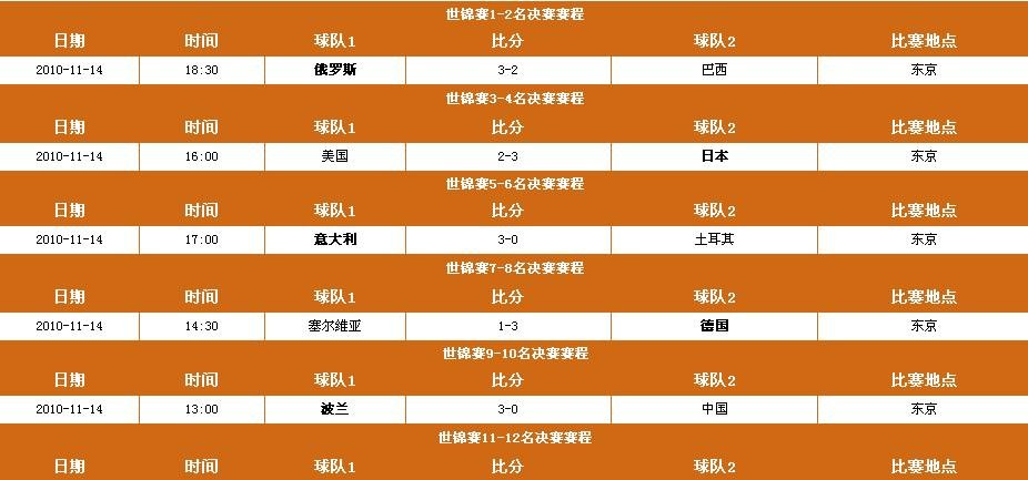 2010年女排世锦赛赛程