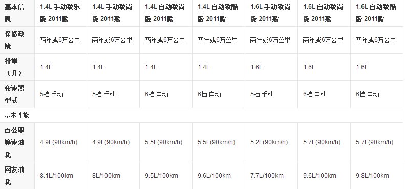 polo1.4和1.6到底有多大区别