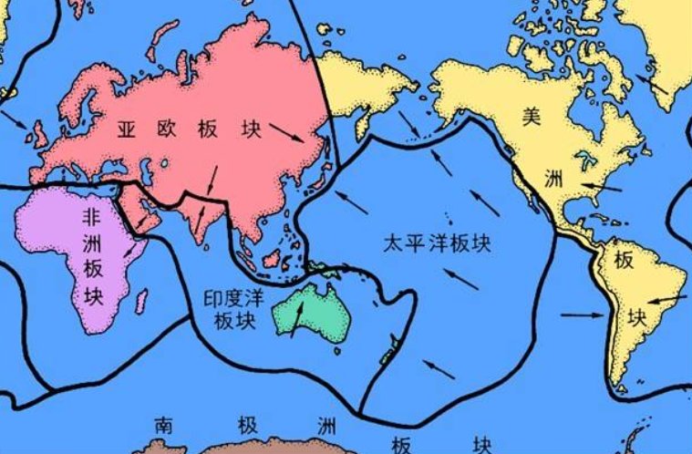 大西洋是板块碰撞形成的还是板块张裂形成的？