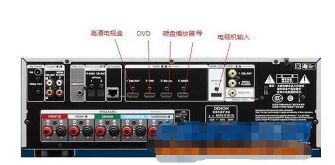 音响连接线如何接?
