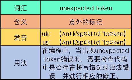 unexpected token是什么意思？