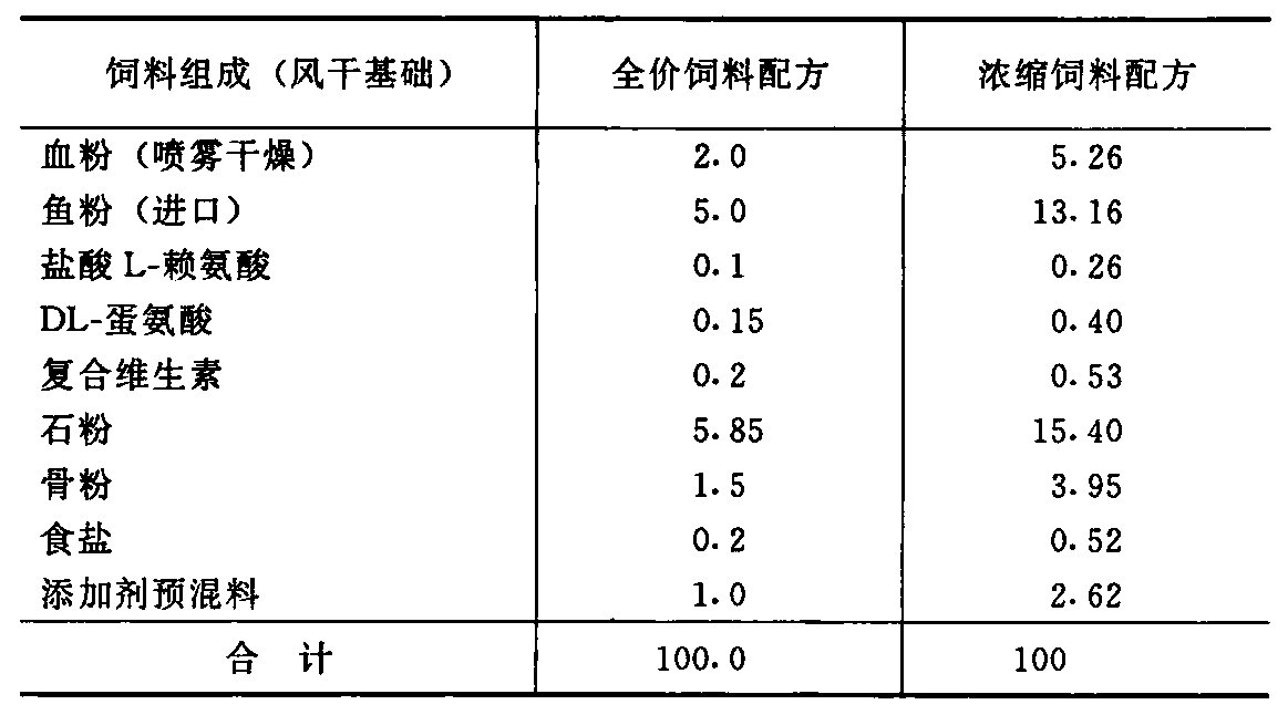 怎样配制鸭的浓缩饲料？