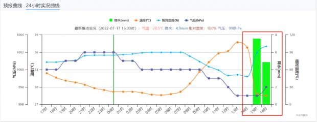 18日夜间起9省市部分地区有大暴雨！具体涉及到了哪些地方？