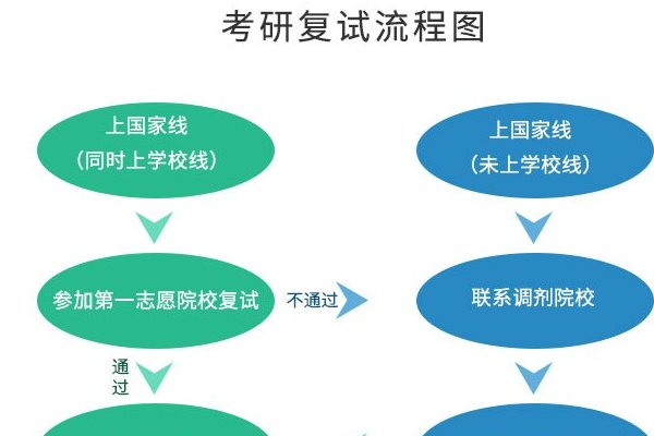 2022考研国家线什么时候公布?