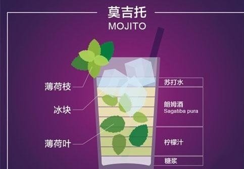 莫吉托鸡尾酒含义意义