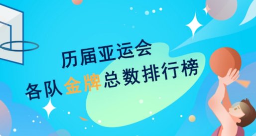 历届亚运会金牌榜总排名