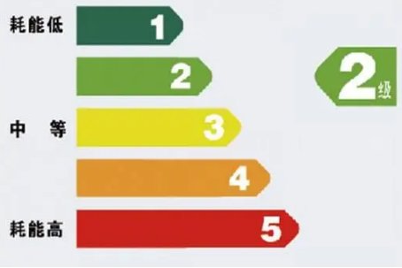 电视能效等级三级好还是四级好呢？