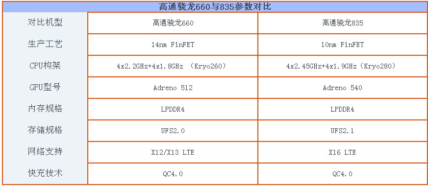 骁龙660处理器和骁龙835处理器哪个好