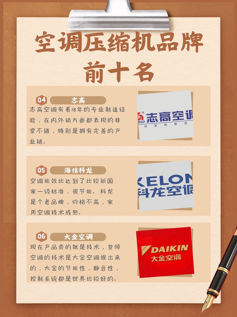空调压缩机品牌前十名