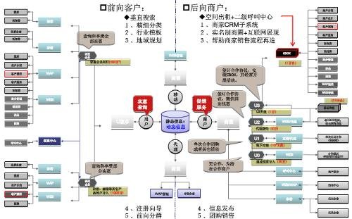 12580商户联盟的介绍