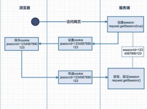 无法确认收货怎么办？