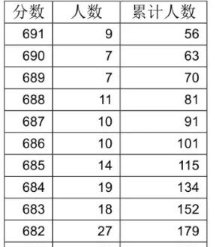 湖北一分一段表2021