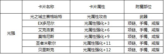 dnf加攻击加属性攻击宝珠叫什么?