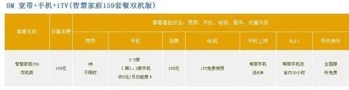 电信网络电话号码是多少