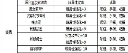 dnf加攻击加属性攻击宝珠叫什么?