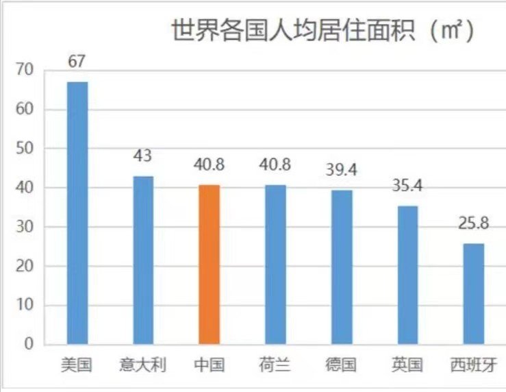 北大专家称中国住房还是不够,真的是这样吗?