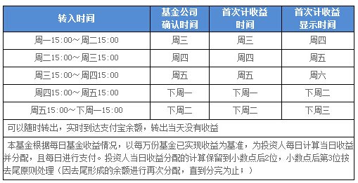 支付宝里的余额宝提示客官别急是什么意思