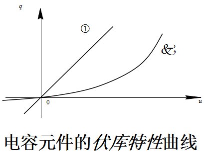相对电容率的介绍