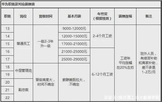 我国未来有没有神舟十二号飞船？