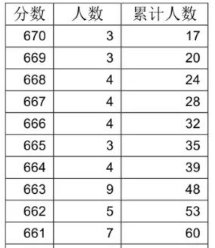 湖北一分一段表2021