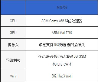 mtk6752支持联通3g吗