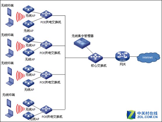 无线网络营销的介绍