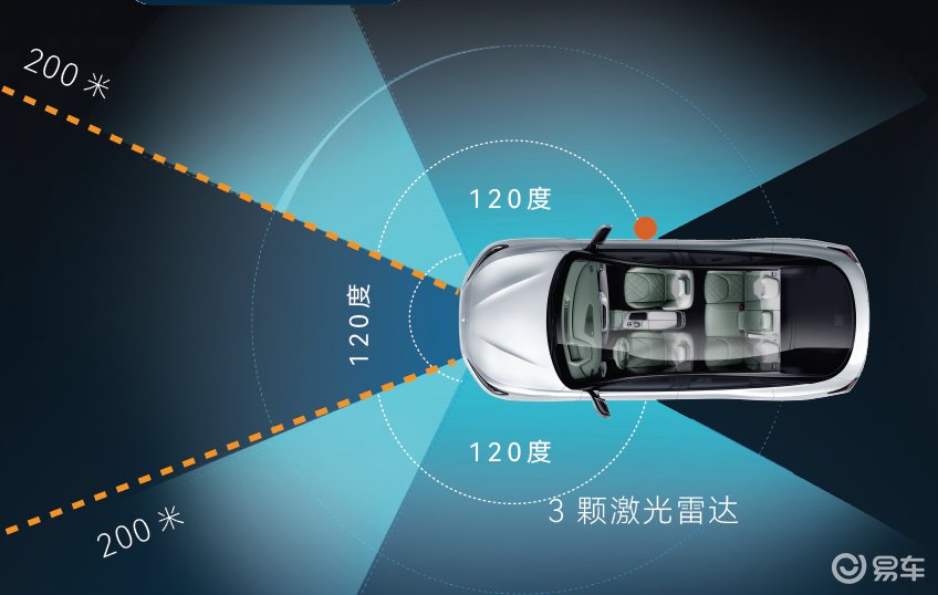 极狐阿尔法S先行版PRO 25.68万售价诚意拉满
