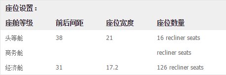 波音737-800有多少个座位？
