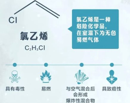 氯乙烯英文缩写
