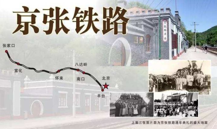 京张铁路是从哪里到哪里