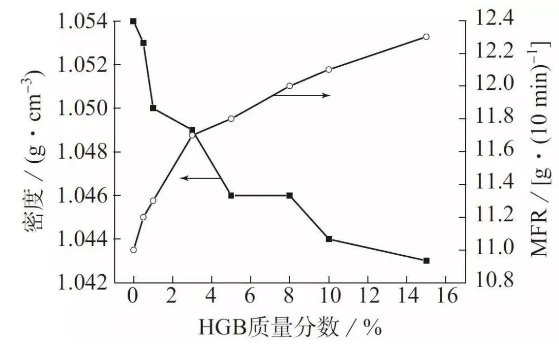 塑料拉伸模量和弯曲模量有什么区别?