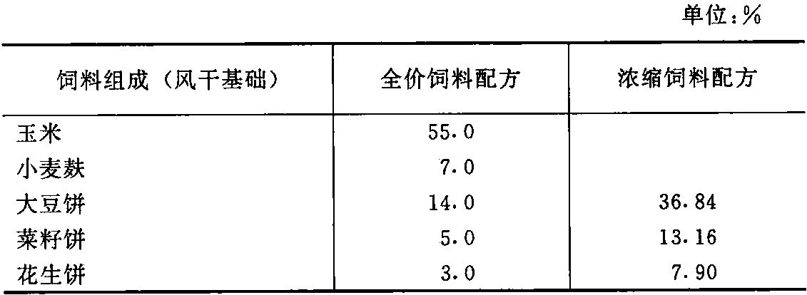 怎样配制鸭的浓缩饲料？