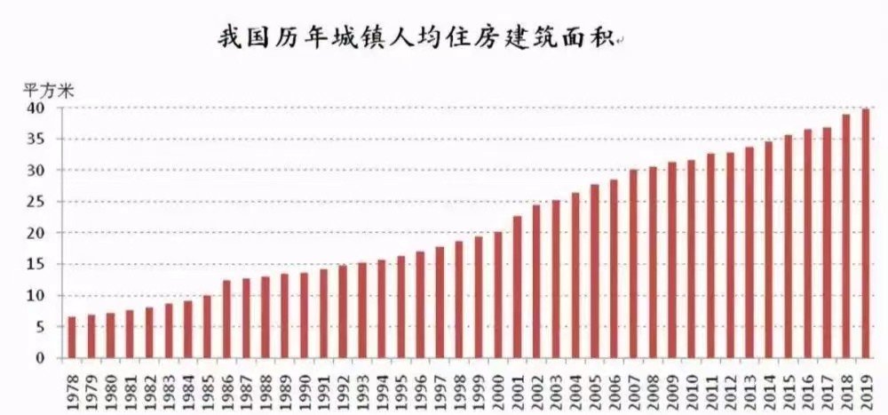 北大专家称中国住房还是不够,真的是这样吗?
