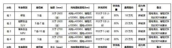 “特斯拉不属于进口,属于国产的”,工作人员回应特斯拉进入江苏省政府用车采购目录