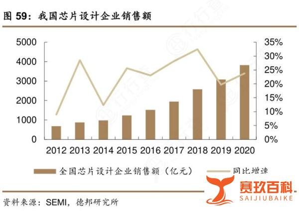 突破极限!IBM 开发出 2 纳米芯片,是世界最小、最强微芯片