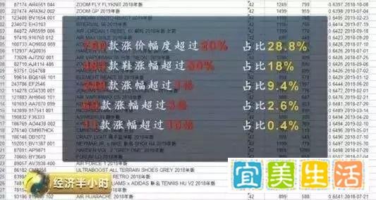 央视再批炒鞋乱象,呼吁“鞋穿不炒”