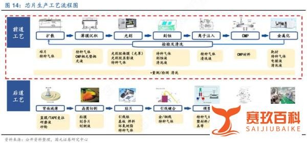 突破极限!IBM 开发出 2 纳米芯片,是世界最小、最强微芯片