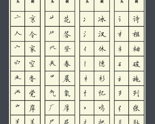 加字的偏旁是什么？